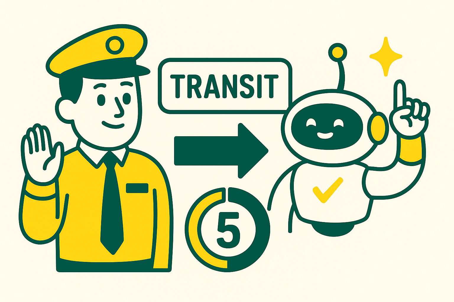 The journey from Transit to NCTS-5 shows how AI transforms customs work