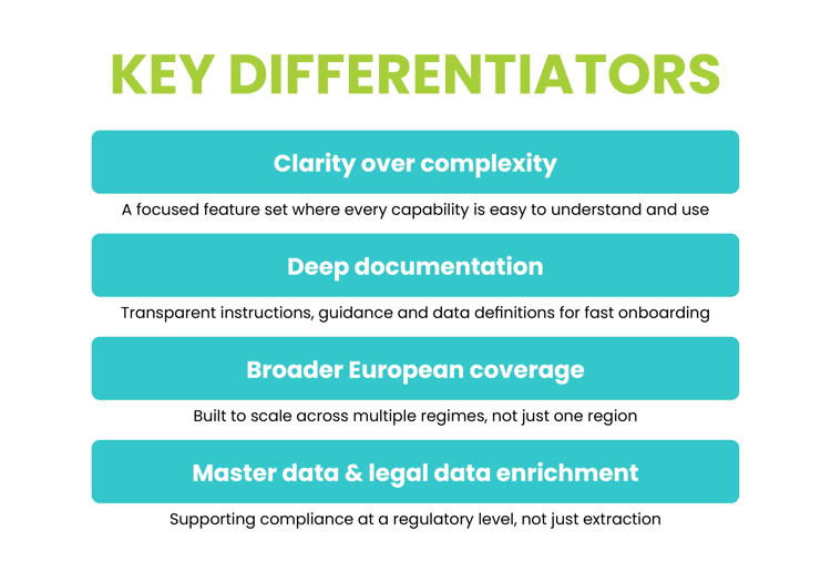 Key differentiators_digicust