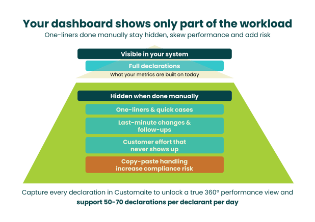 Visual dashboard use-1